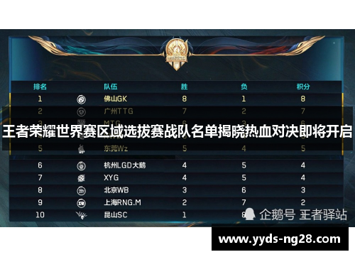 王者荣耀世界赛区域选拔赛战队名单揭晓热血对决即将开启