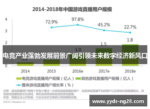 电竞产业蓬勃发展前景广阔引领未来数字经济新风口