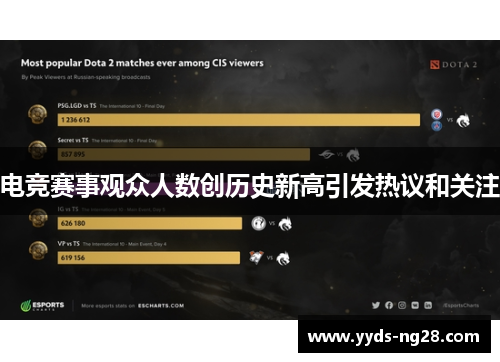 电竞赛事观众人数创历史新高引发热议和关注
