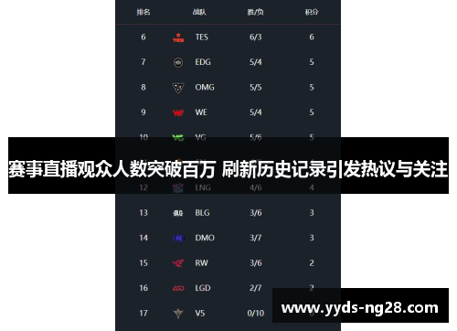 赛事直播观众人数突破百万 刷新历史记录引发热议与关注