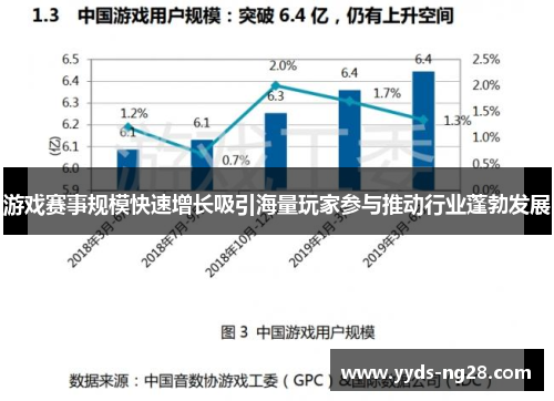 游戏赛事规模快速增长吸引海量玩家参与推动行业蓬勃发展